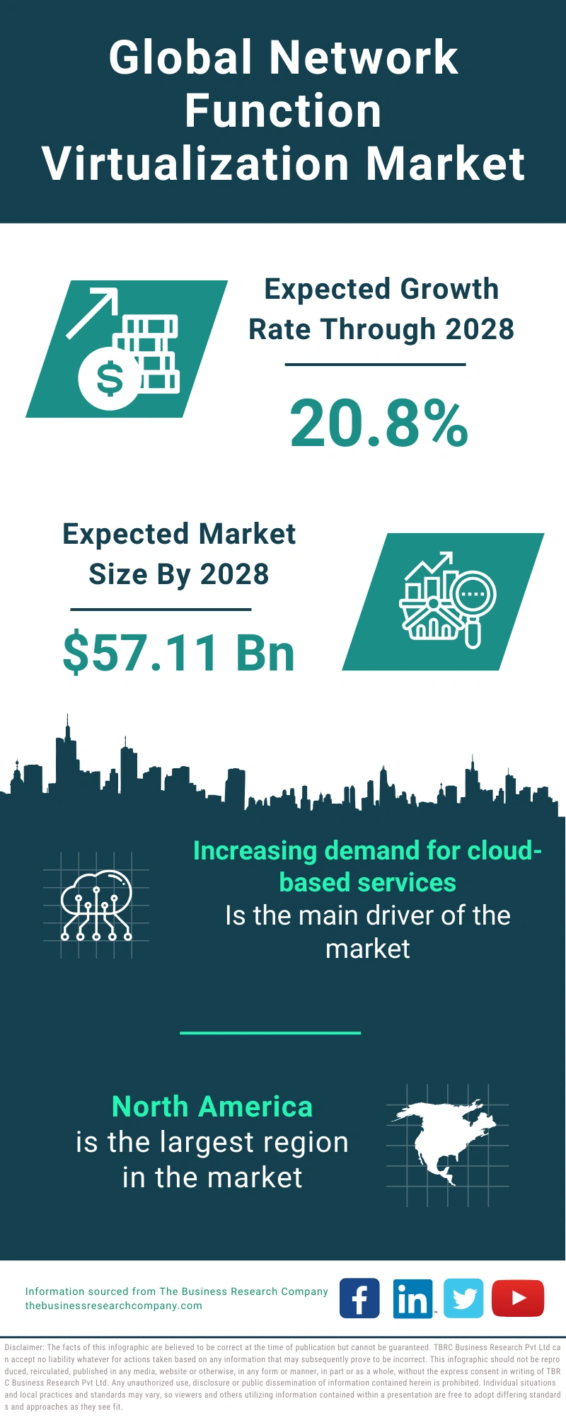 Network Function Virtualization Global Market Report 2024