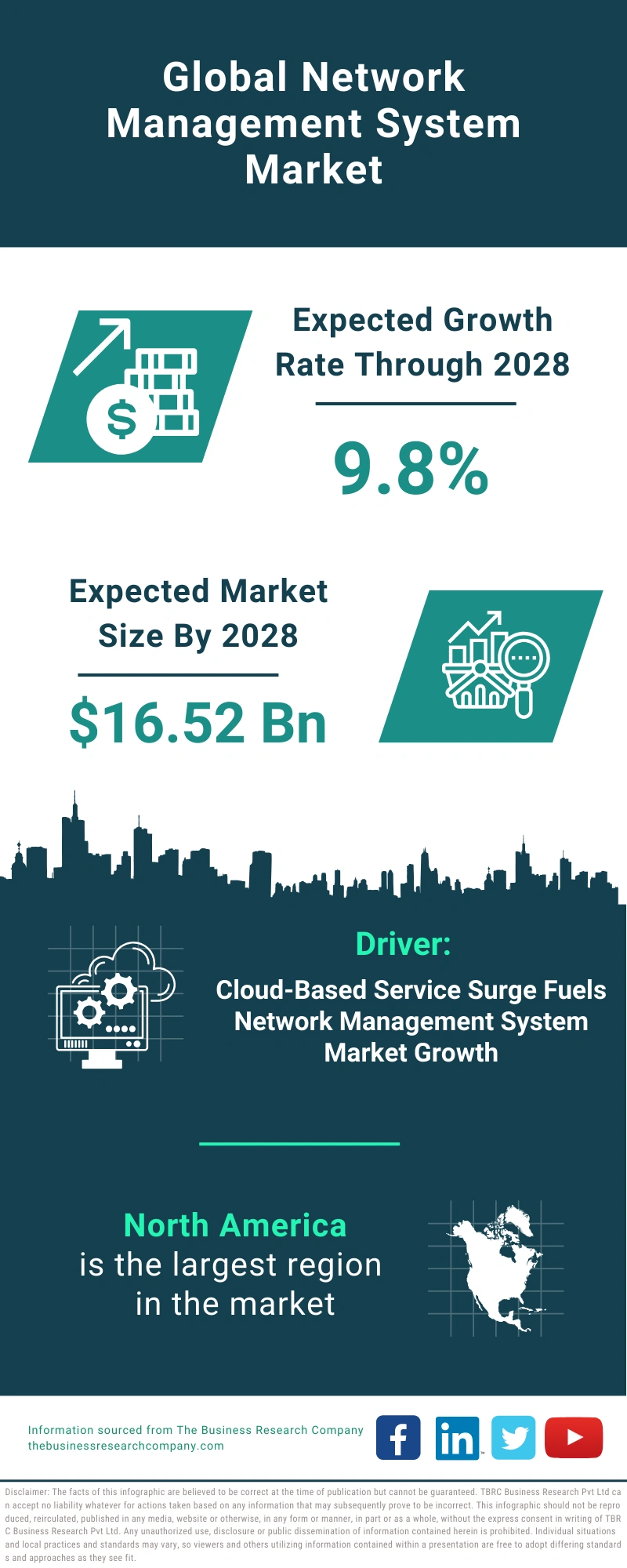 Network Management System Global Market Report 2024