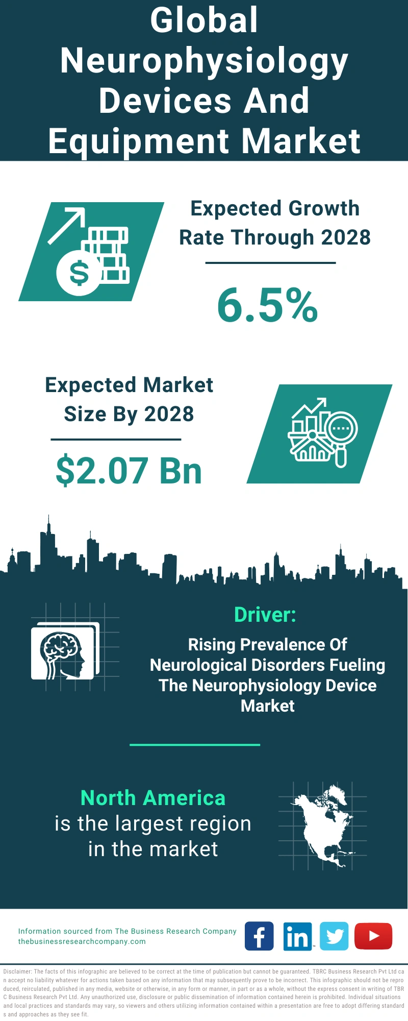 Neurophysiology Devices And Equipment Global Market Report 2024