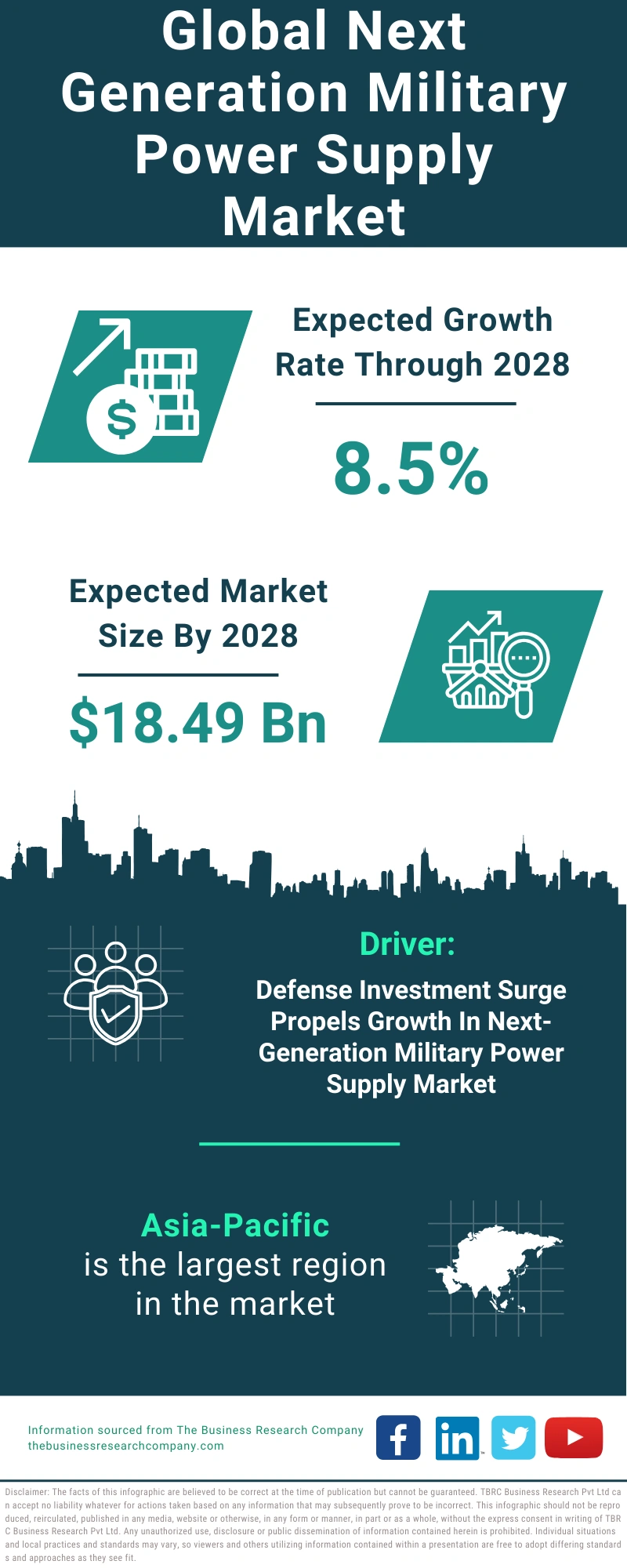 Next Generation Military Power Supply Global Market Report 2024