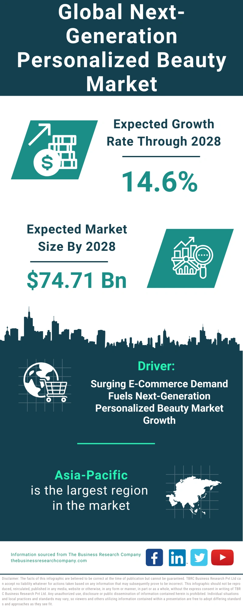 Next-Generation Personalized Beauty Global Market Report 2024