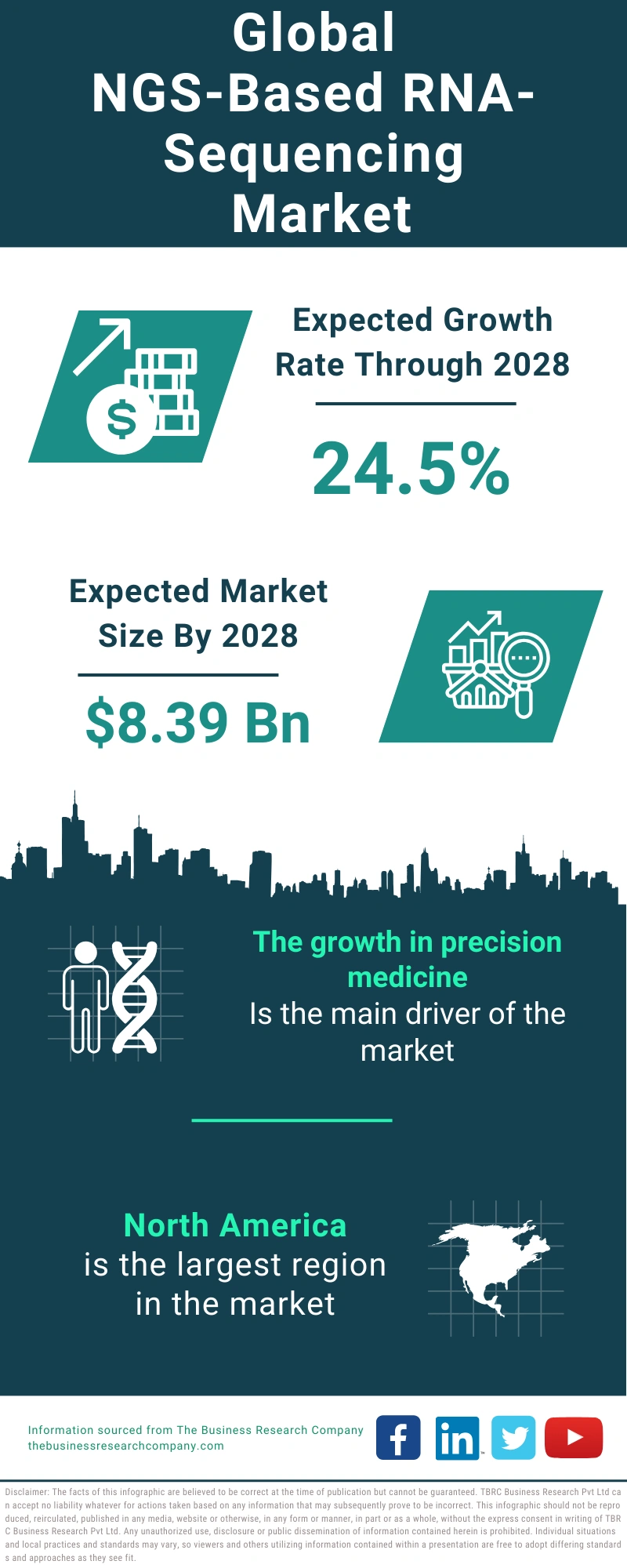 NGS-Based RNA-Sequencing Global Market Report 2024