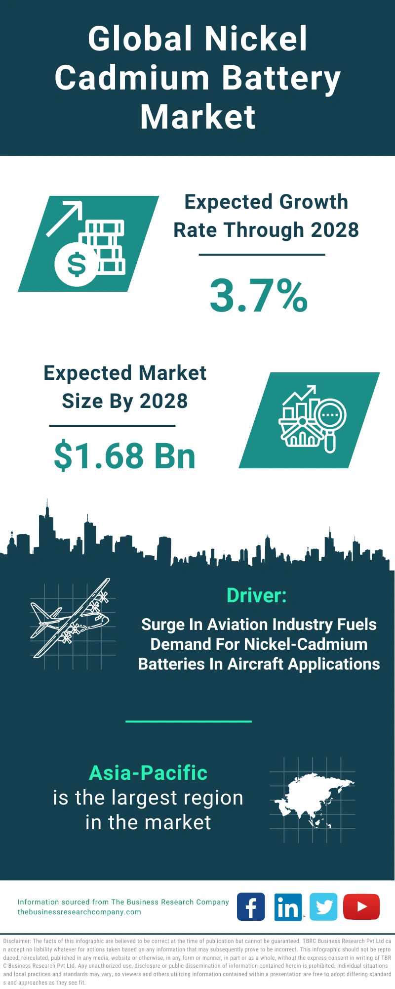 Nickel Cadmium Battery Global Market Report 2024