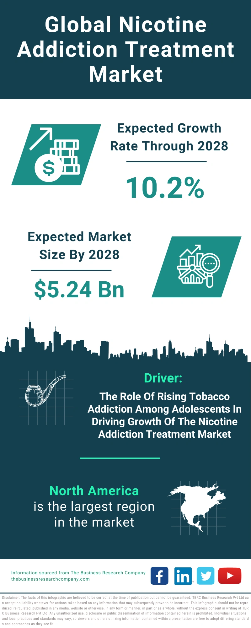 Nicotine Addiction Treatment Global Market Report 2024
