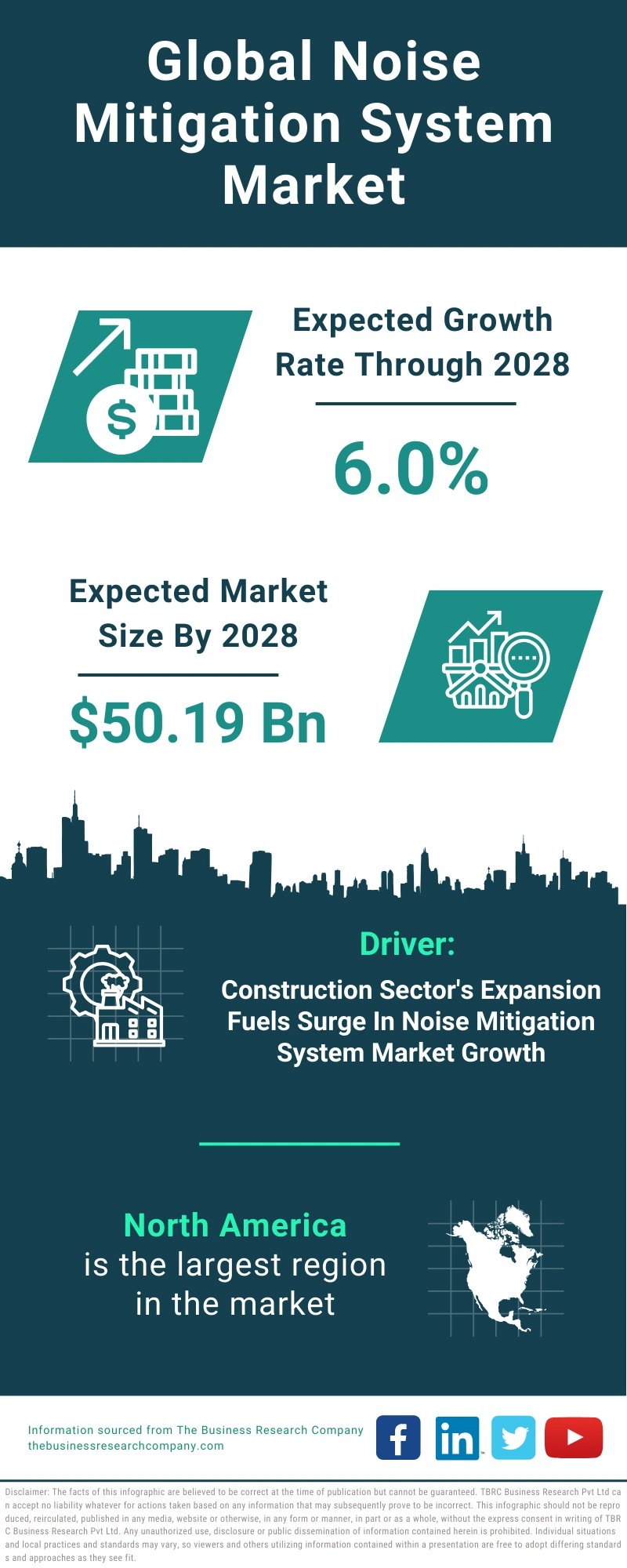 Noise Mitigation System Global Market Report 2024