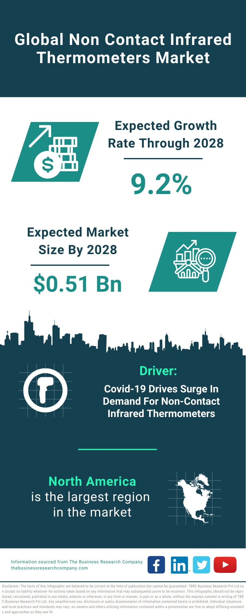 Non Contact Infrared Thermometers Global Market Report 2024