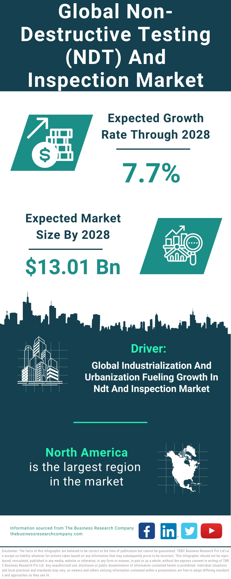 Non-Destructive Testing (NDT) And Inspection Global Market Report 2024