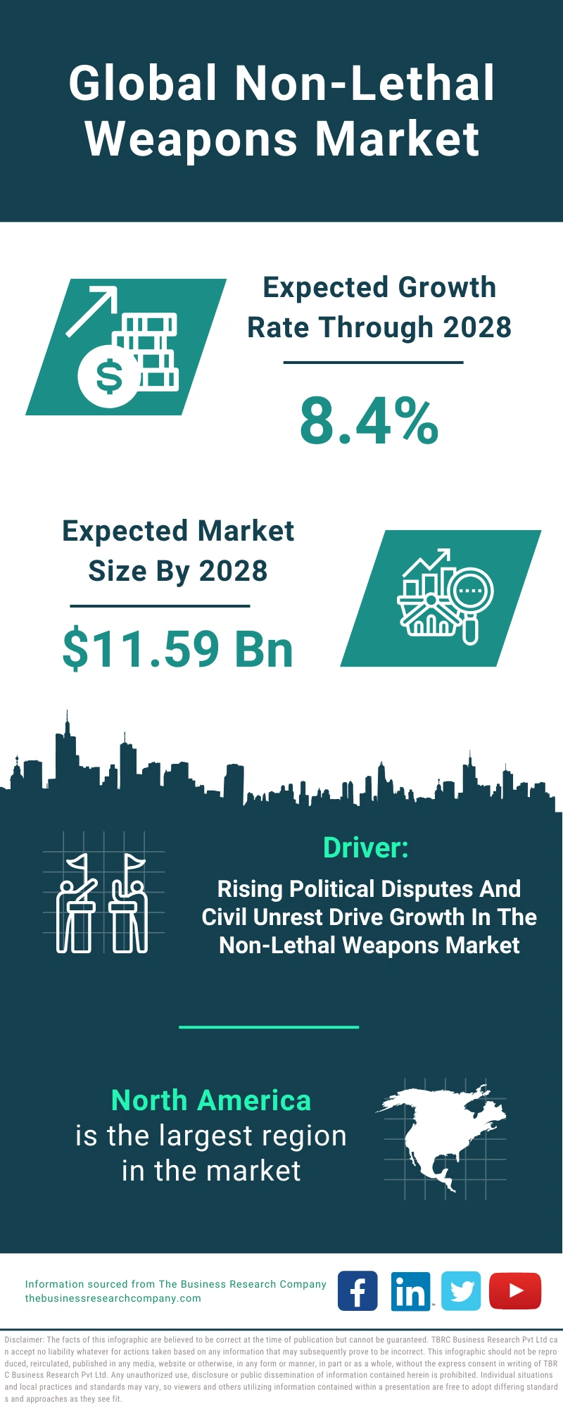 Non-Lethal Weapons Global Market Report 2024