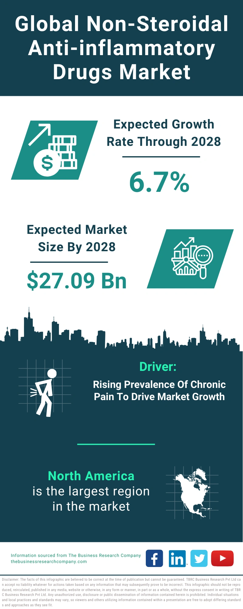 Non-Steroidal Anti-inflammatory Drugs Global Market Report 2024