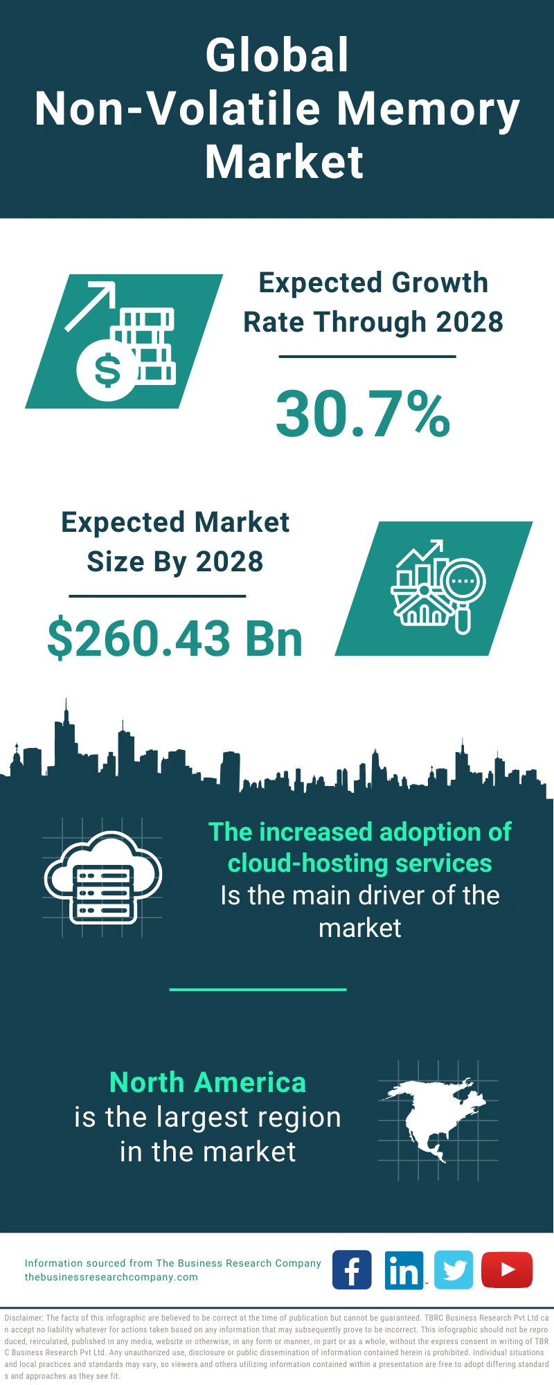 Non-Volatile Memory Global Market Report 2024