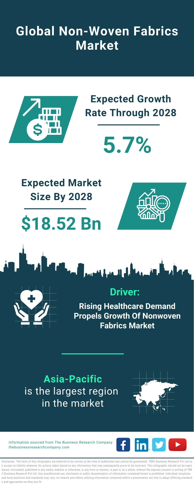 Non-Woven Fabrics Global Market Report 2024 