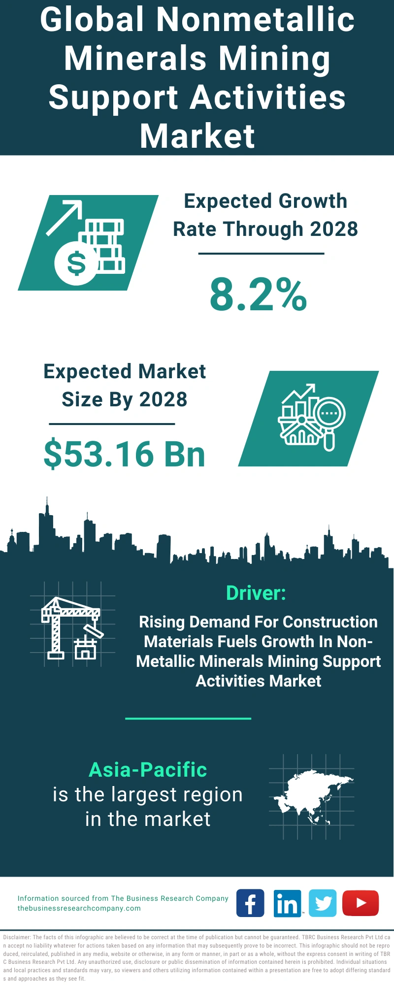 Nonmetallic Minerals Mining Support Activities Global Market Report 2024