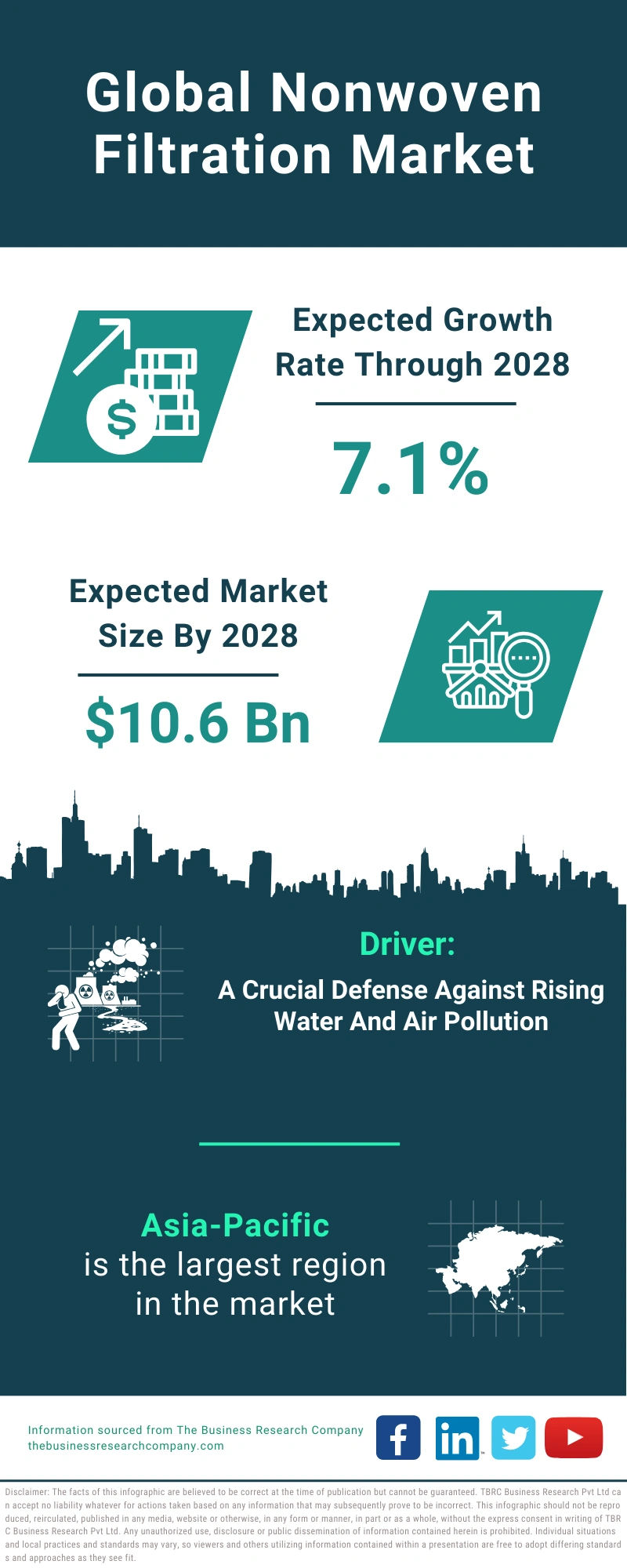 Nonwoven Filtration Global Market Report 2024