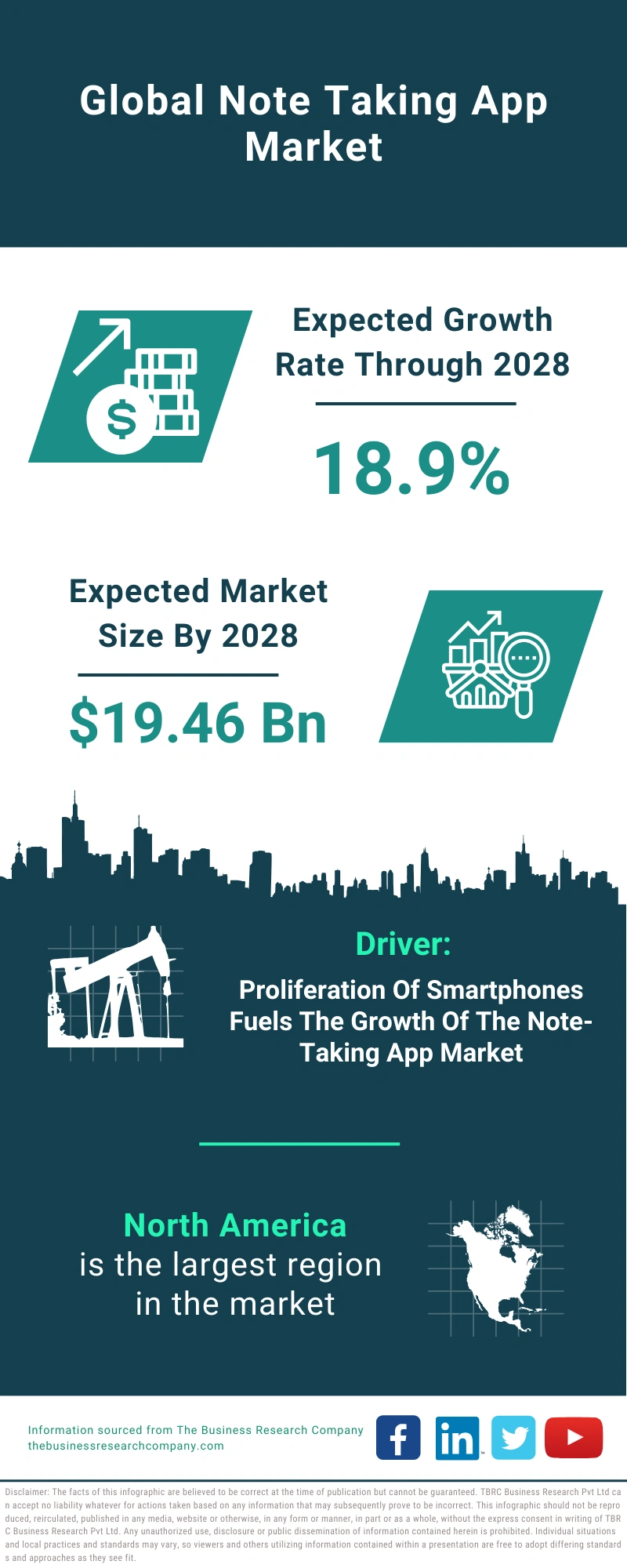 Note Taking App Global Market Report 2024