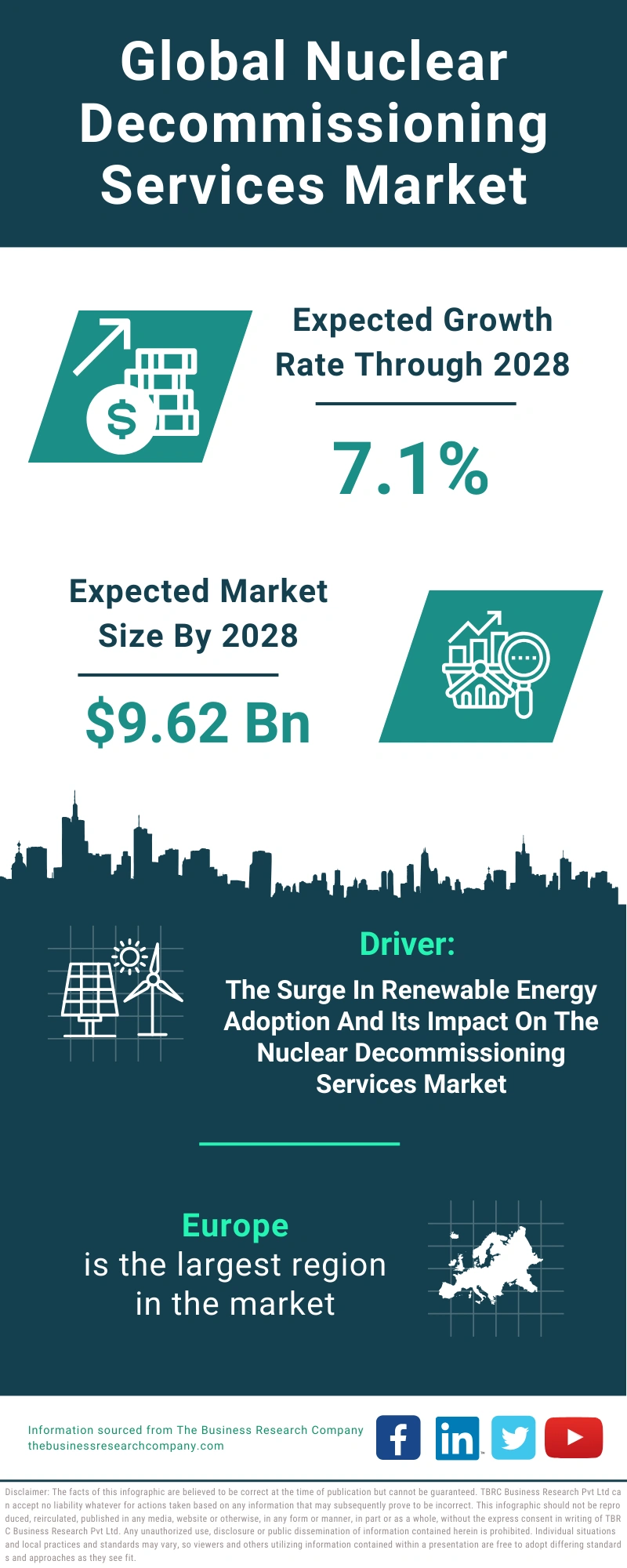 Nuclear Decommissioning Services Global Market Report 2024