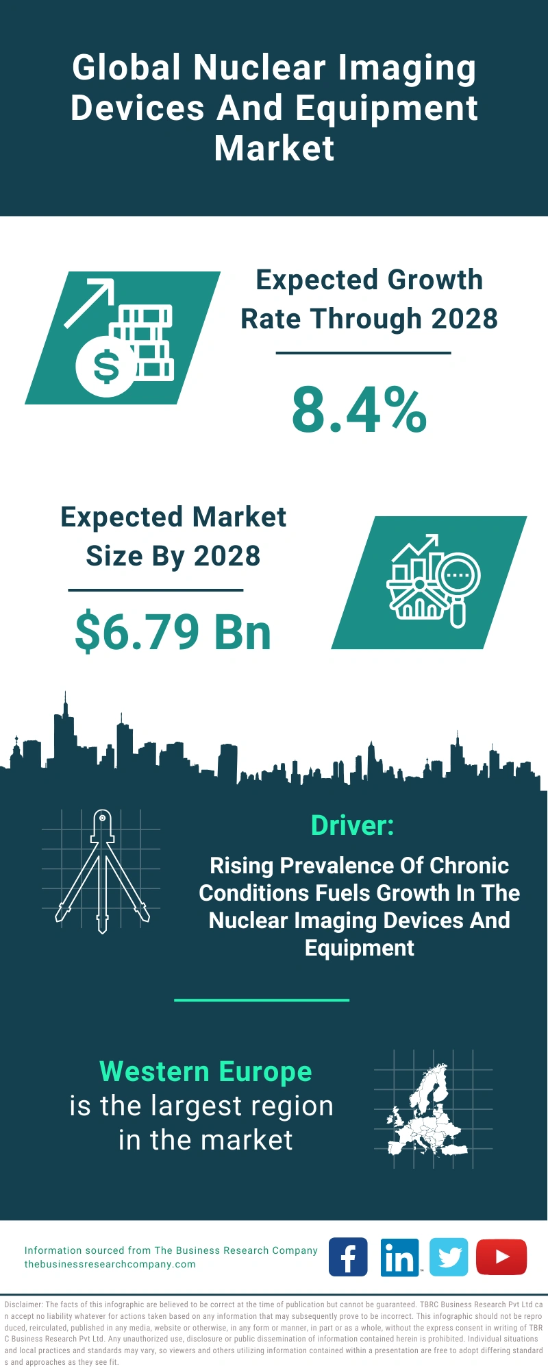 Nuclear Imaging Devices And Equipment Global Market Report 2024