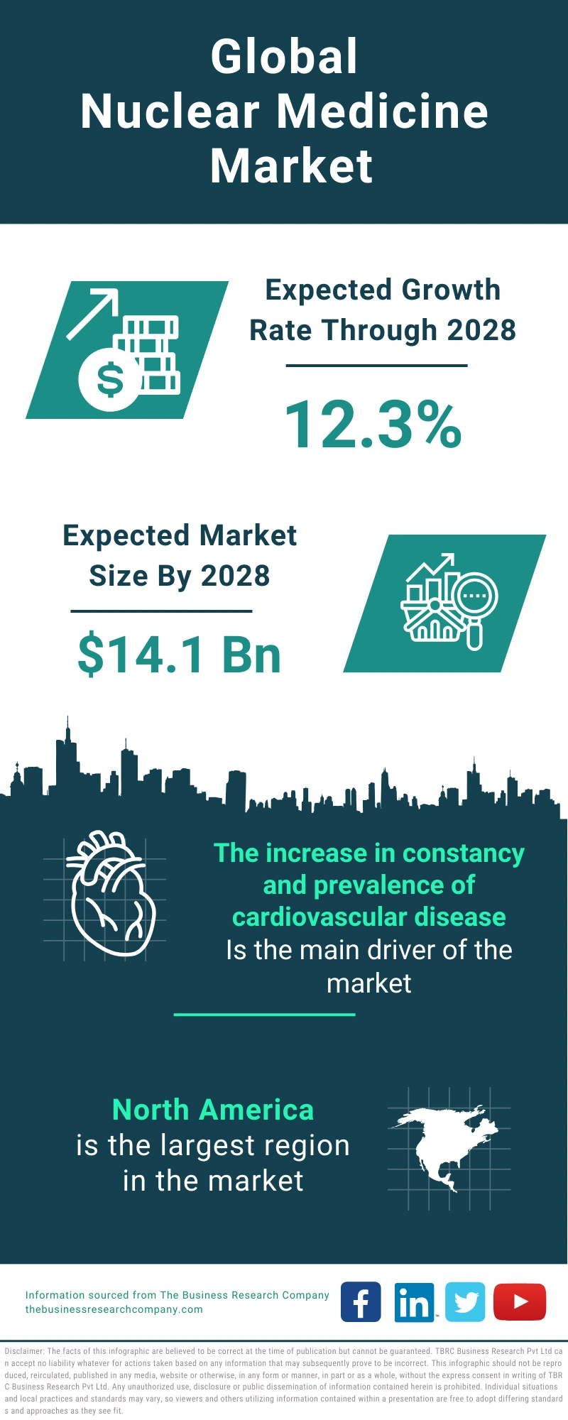 Nuclear Medicine Global Market Report 2024