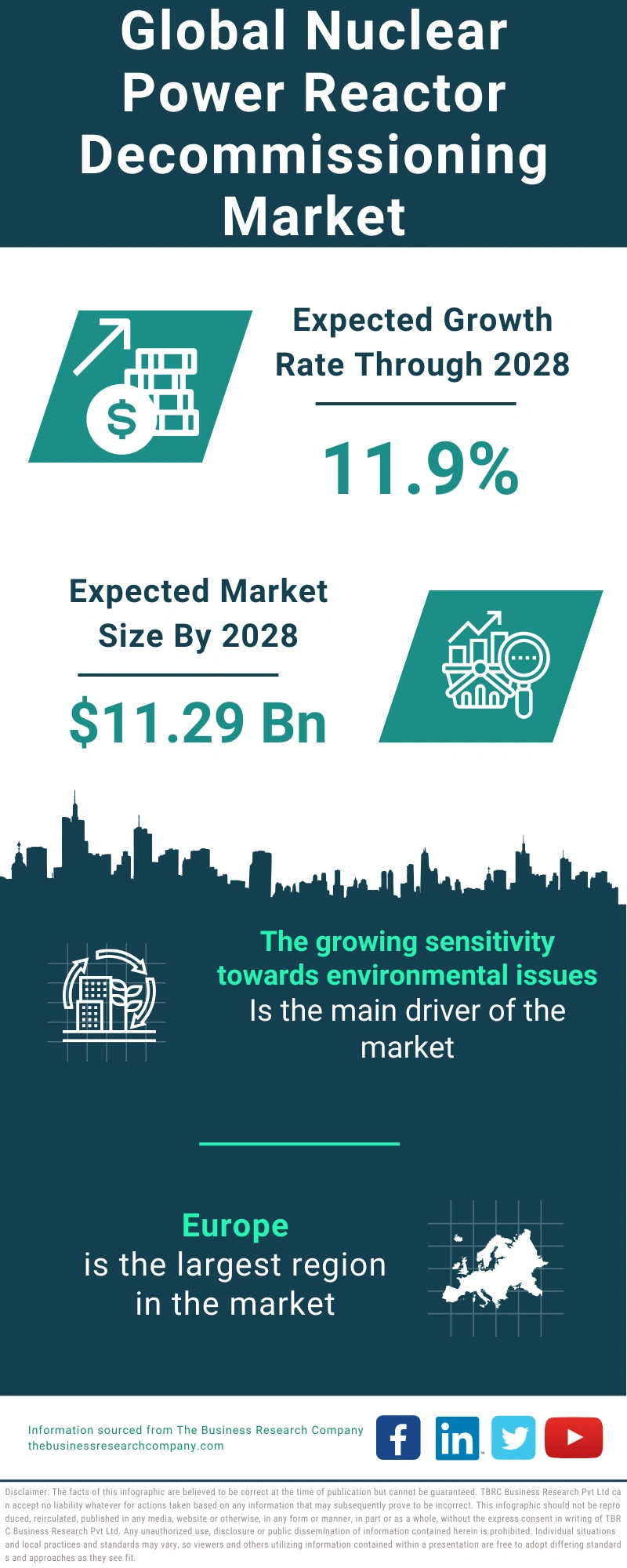 Nuclear Power Reactor Decommissioning Global Market Report 2024