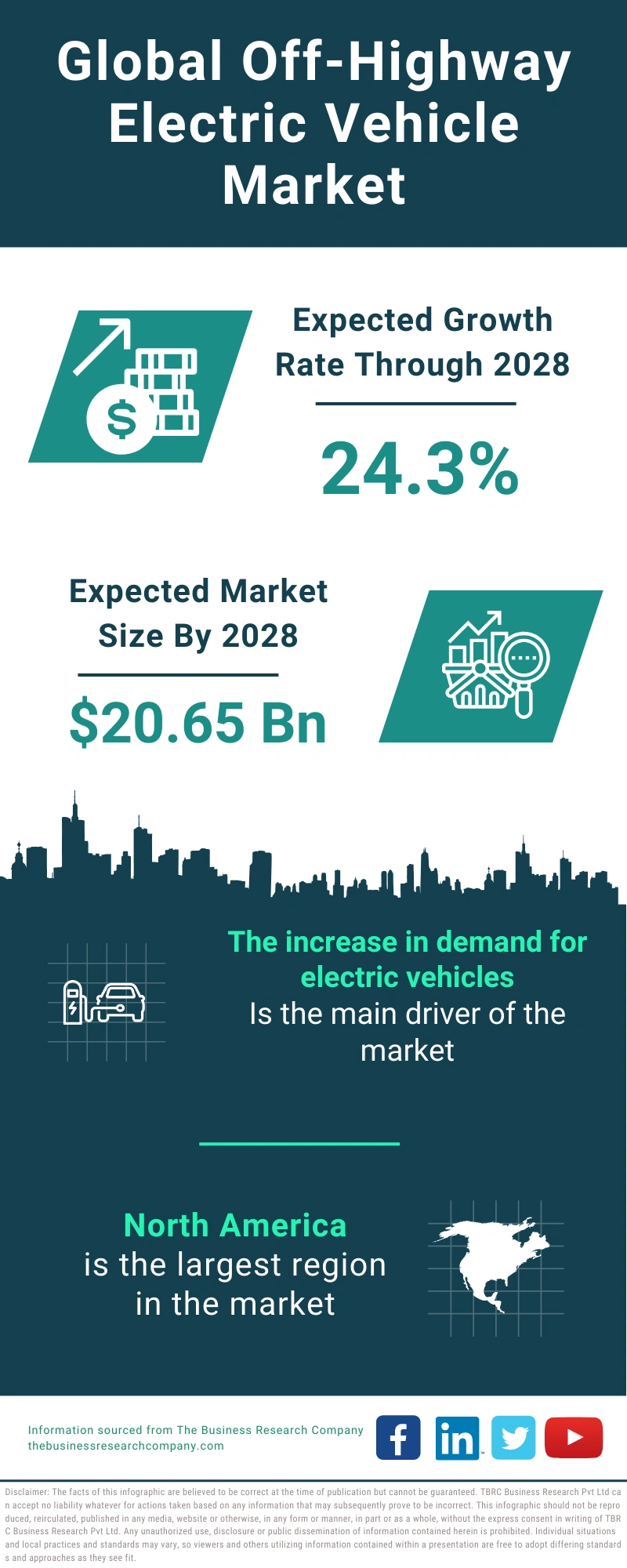 Off-Highway Electric Vehicle Global Market Report 2024