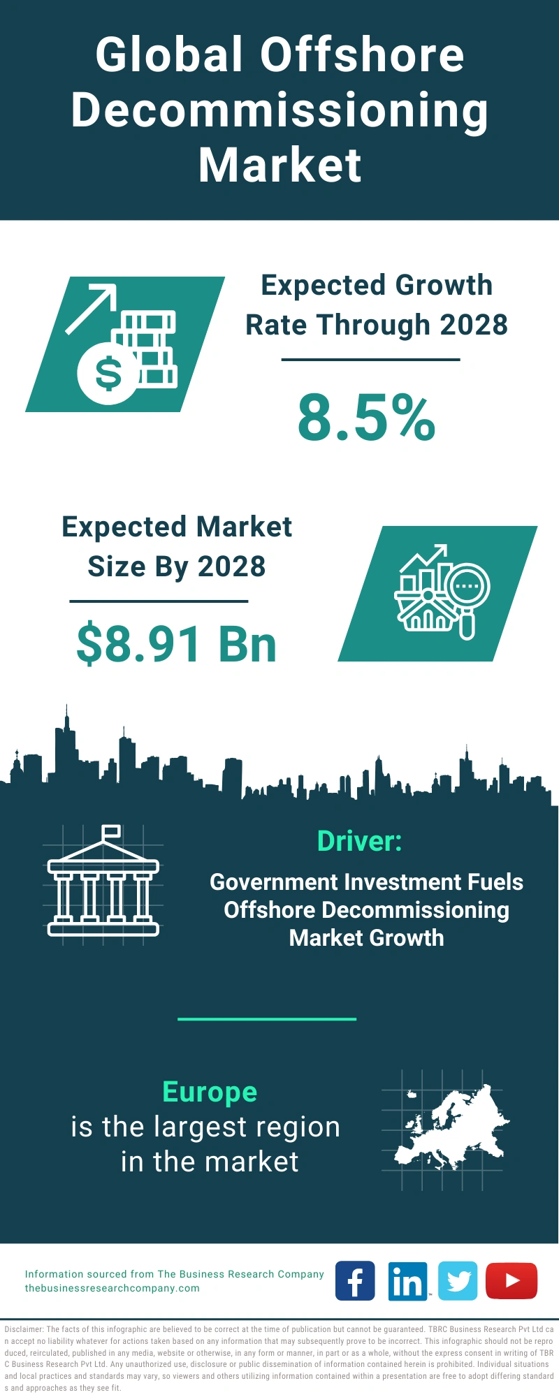 Offshore Decommissioning Global Market Report 2024