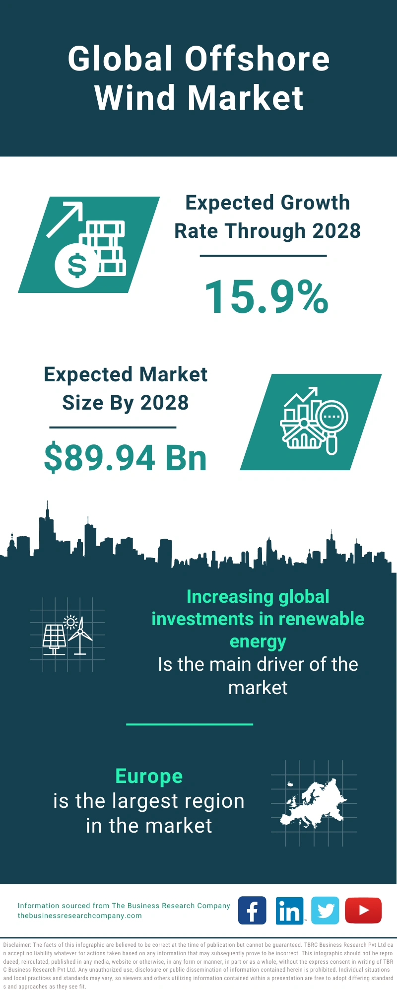 Offshore Wind Global Market Report 2024