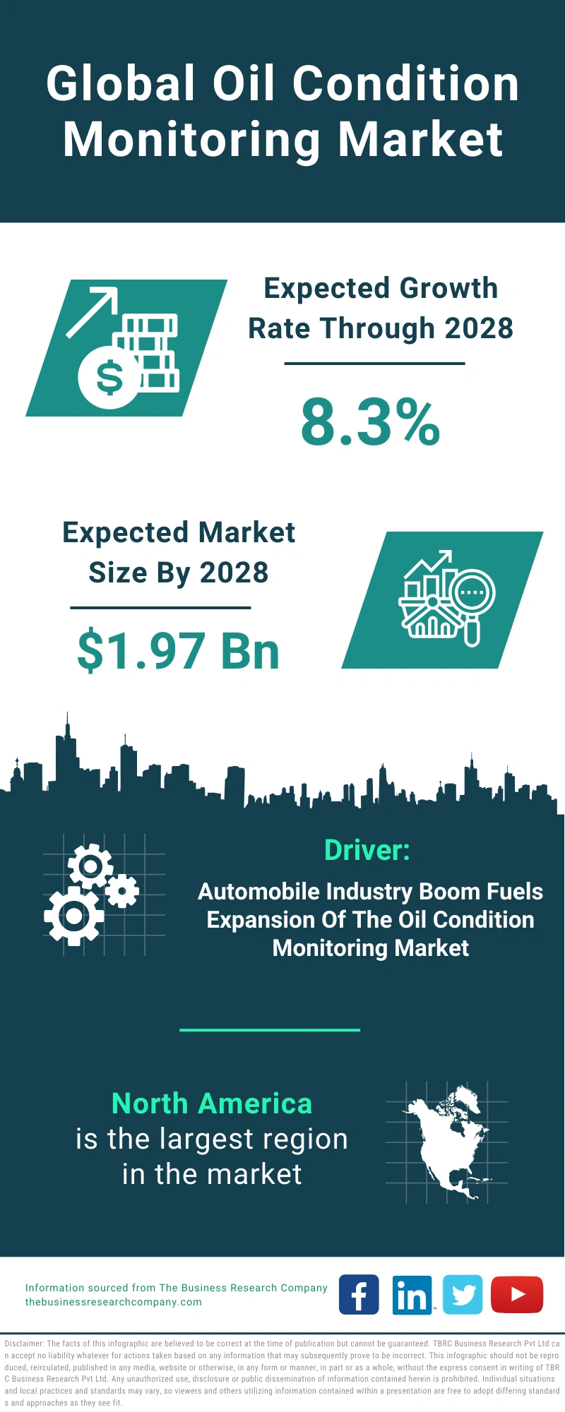 Oil Condition Monitoring Global Market Report 2024