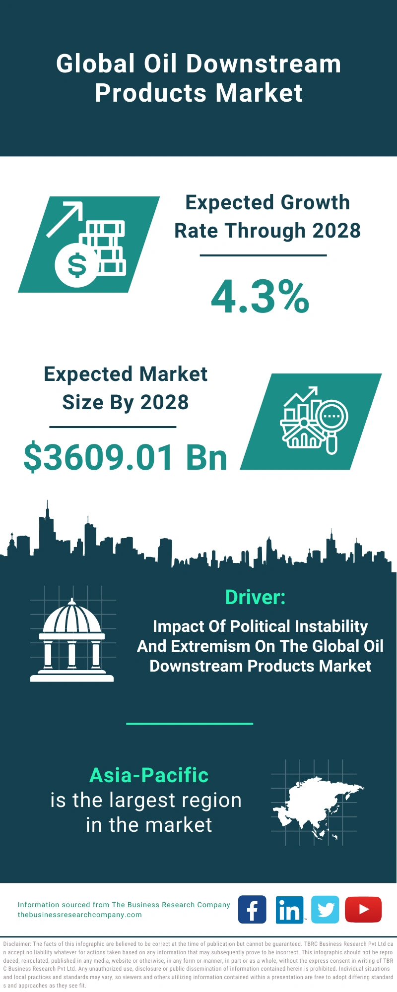 Oil Downstream Products Global Market Report 2024