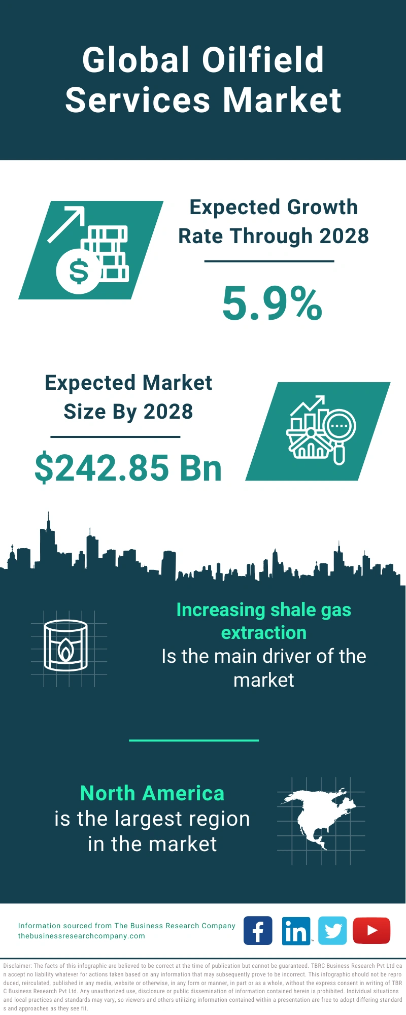 Oilfield Services Global Market Report 2024