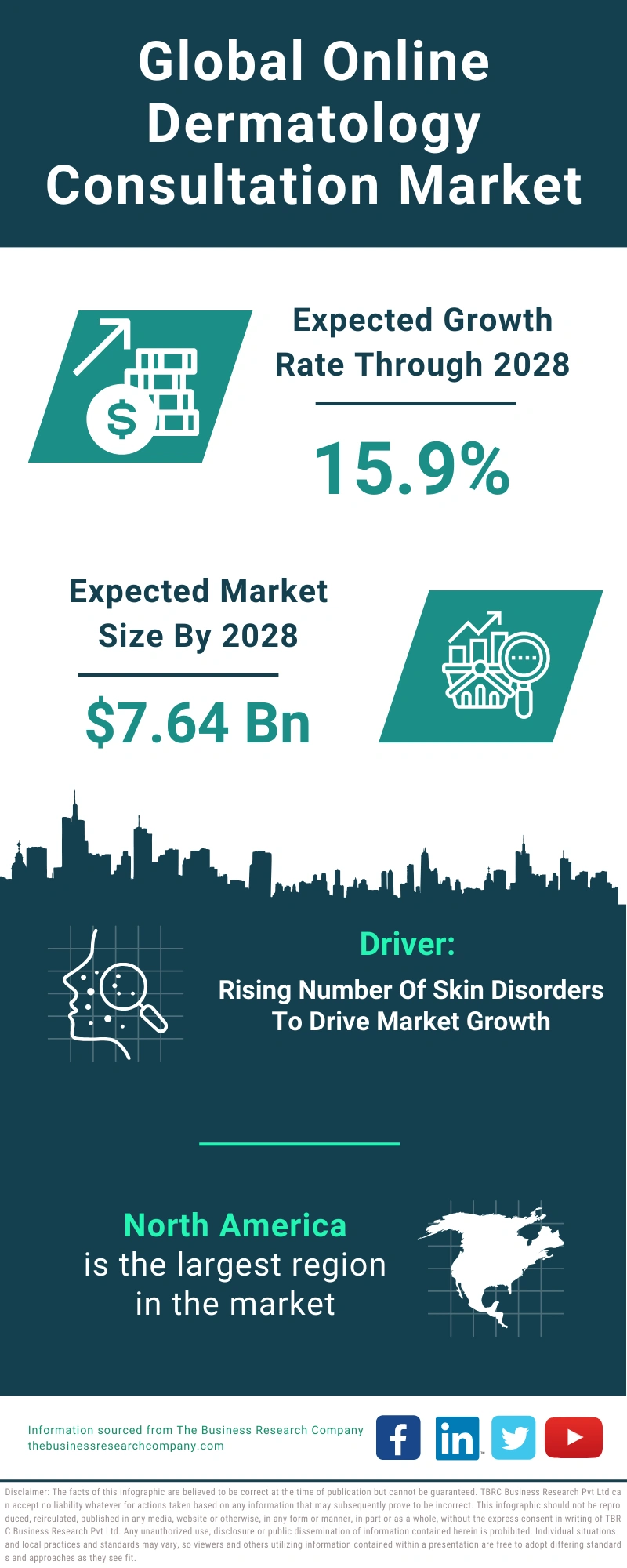 Online Dermatology Consultation Global Market Report 2024