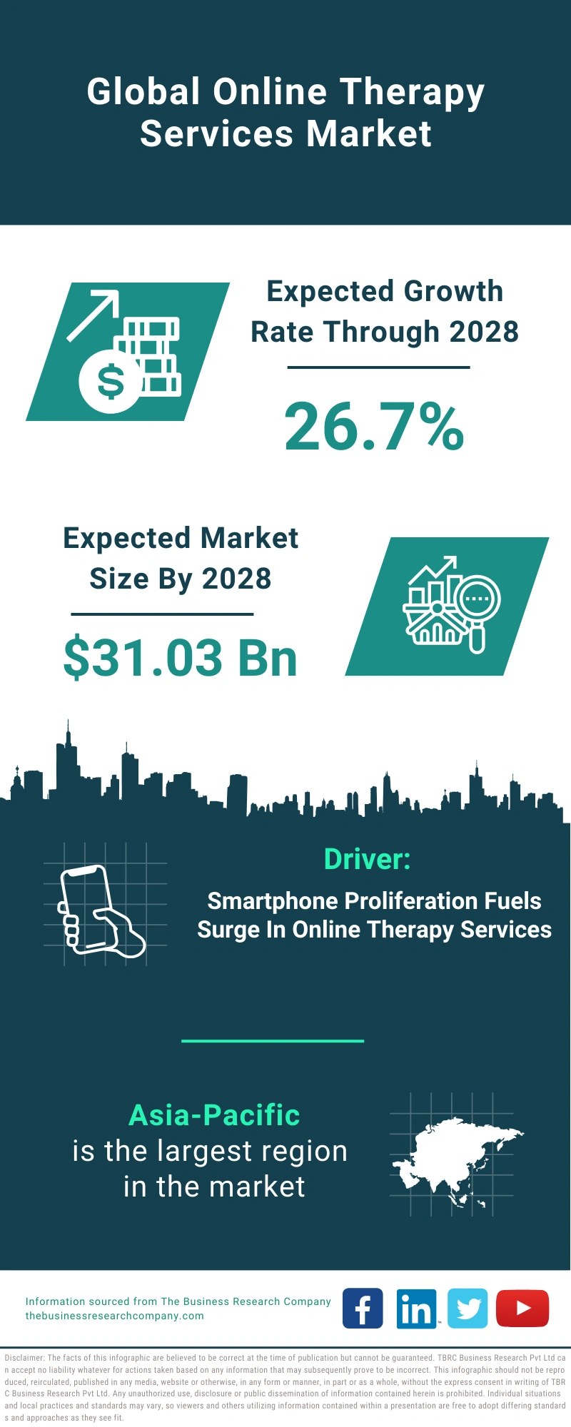 Online Therapy Services Global Market Report 2024