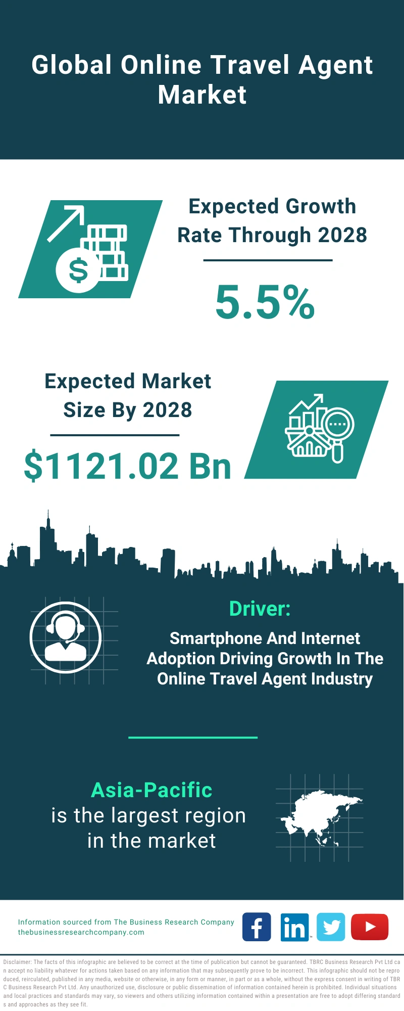 Online Travel Agent Global Market Report 2024