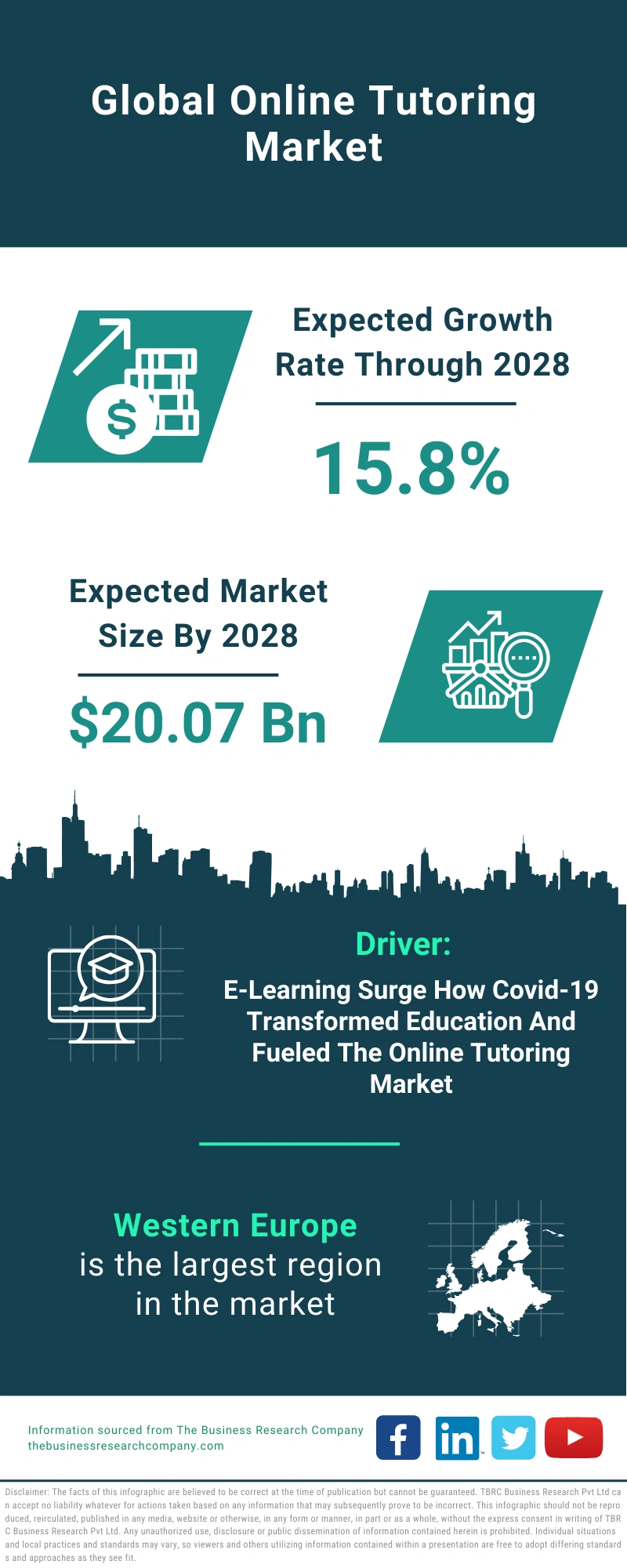 Online Tutoring Global Market Report 2024