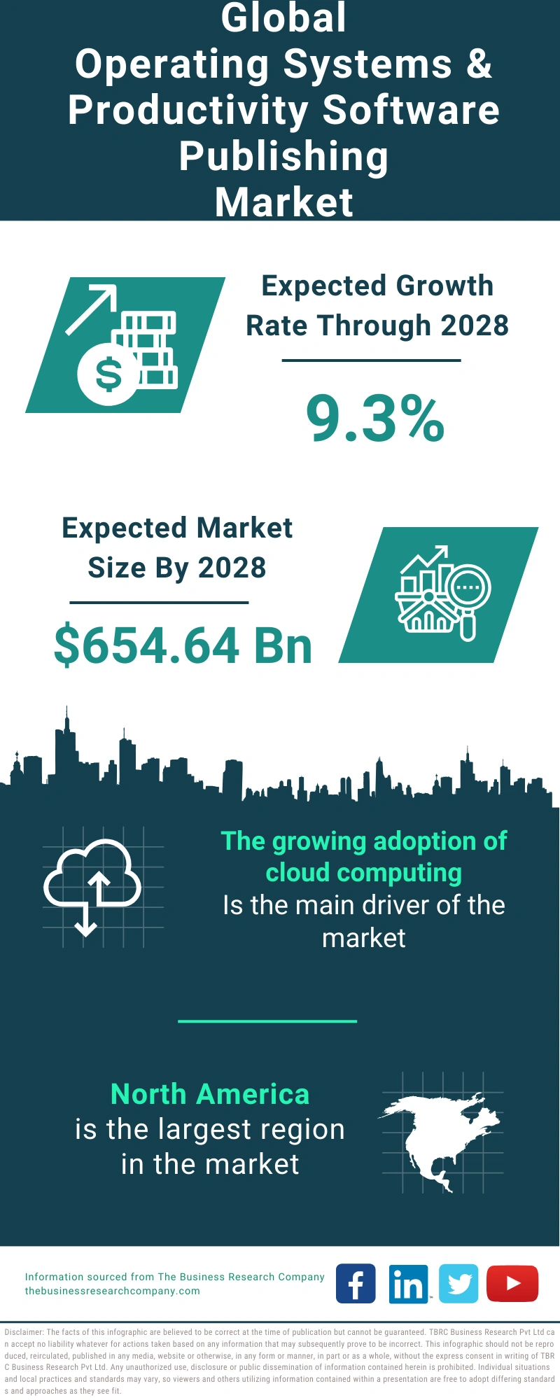 Operating Systems Global Market Report 2024