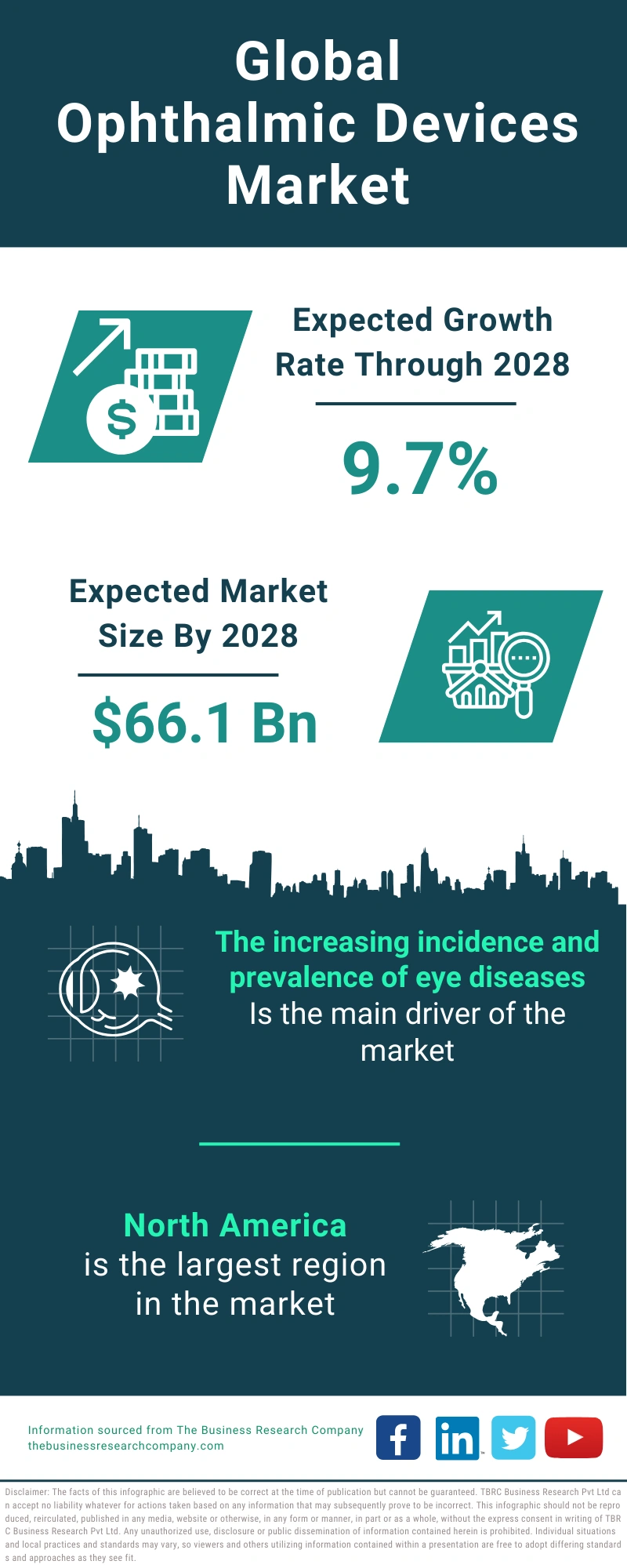 Ophthalmic Devices Global Market Report 2024