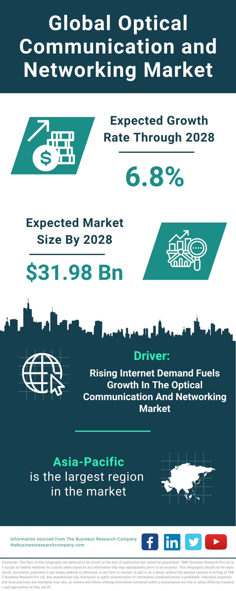 Optical Communication and Networking Global Market Report 2024