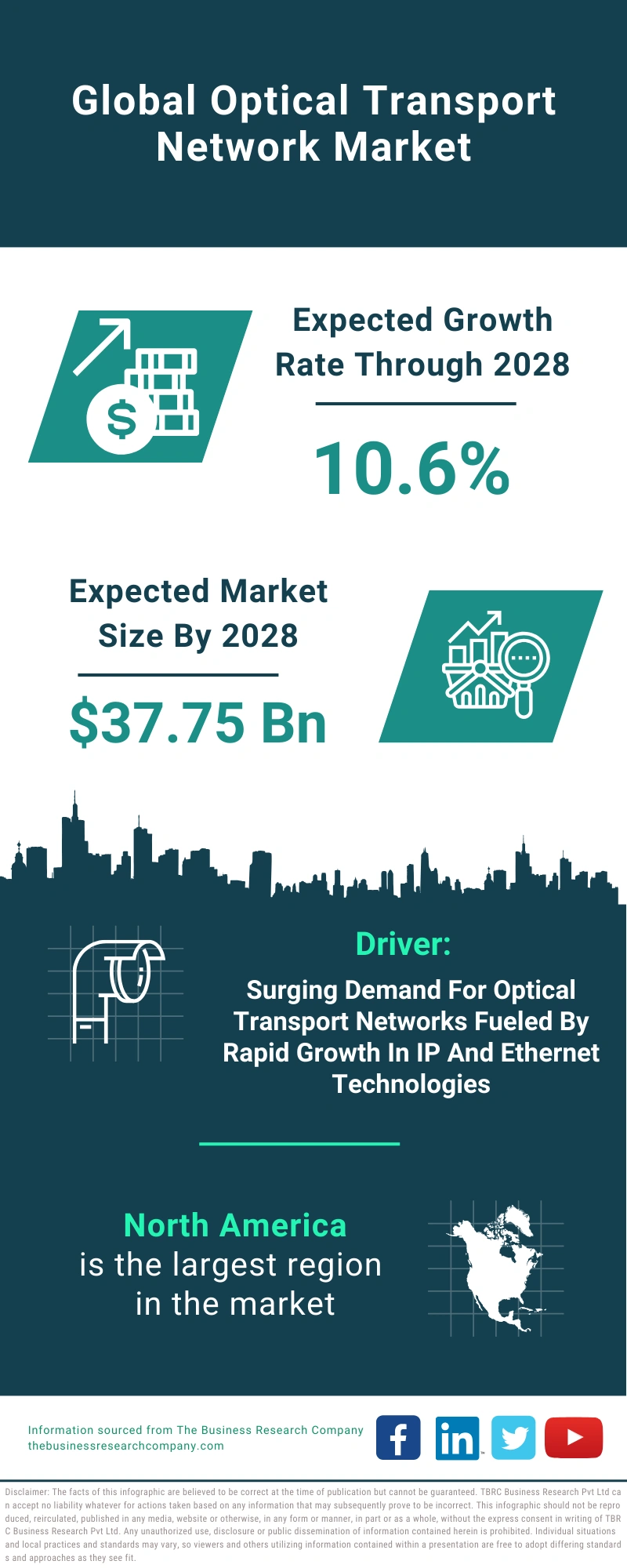 Optical Transport Network Global Market Report 2024 