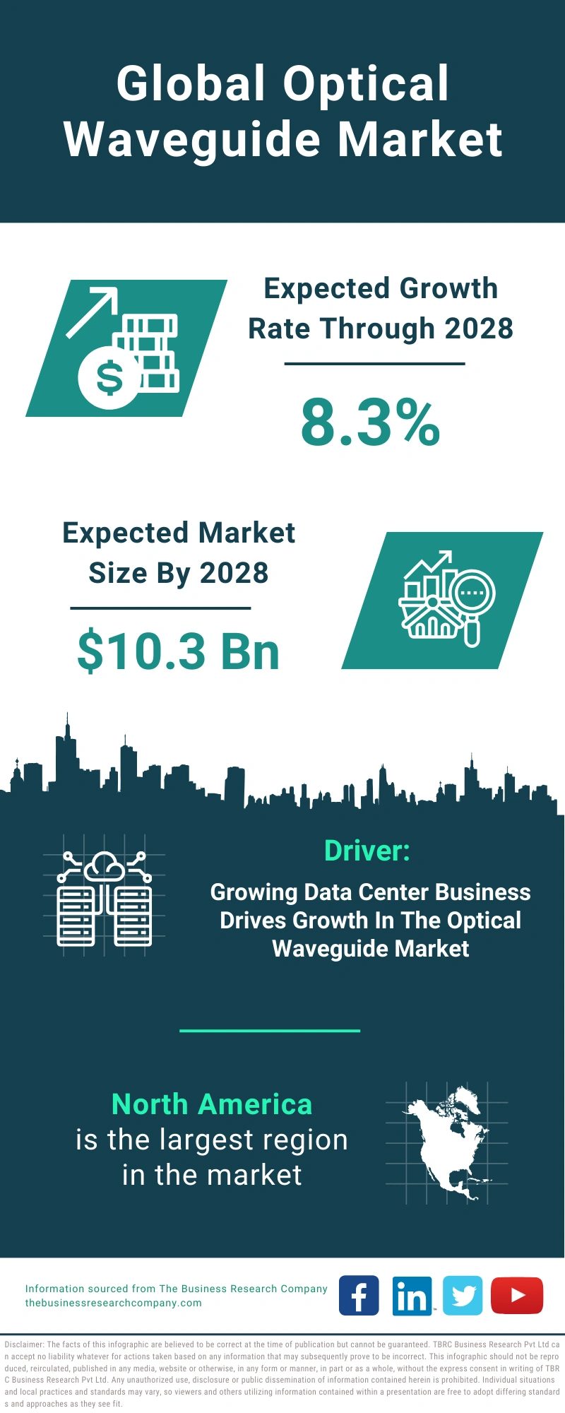 Optical Waveguide Global Market Report 2024