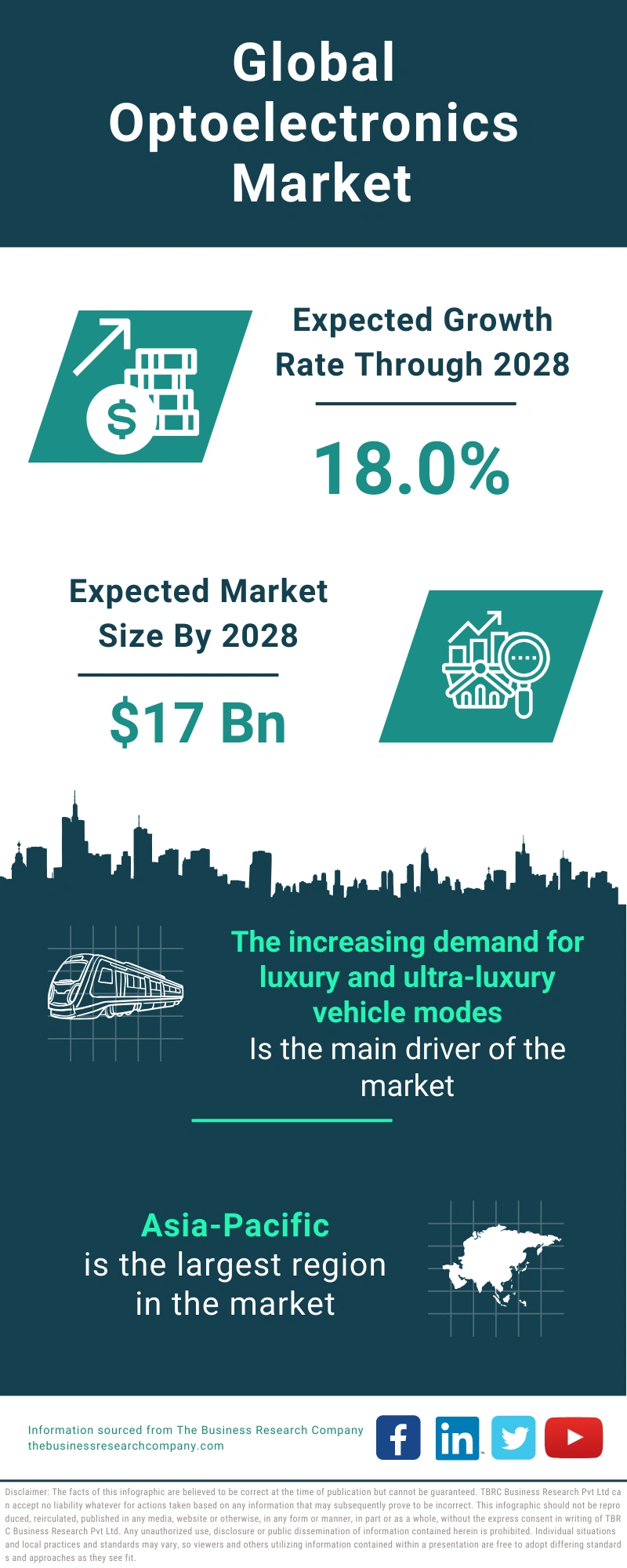 Optoelectronics Global Market Report 2024