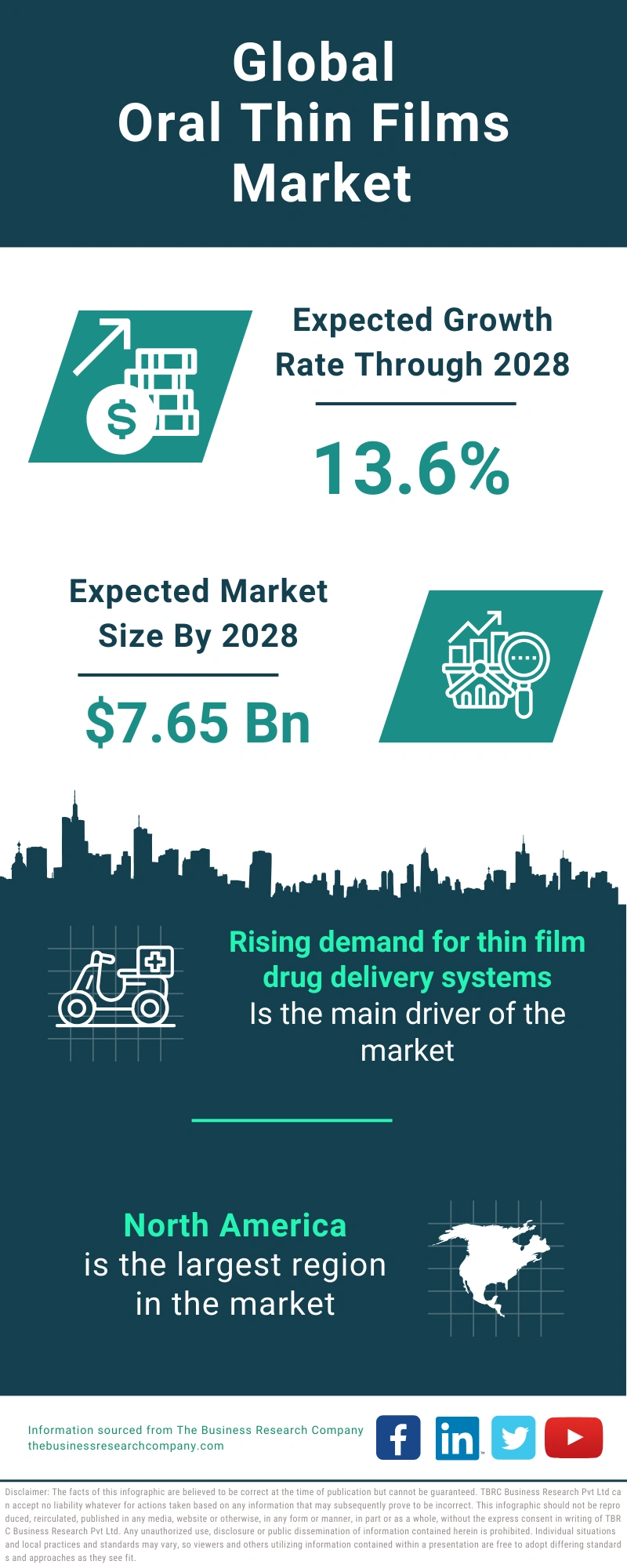 Oral Thin Films Global Market Report 2024