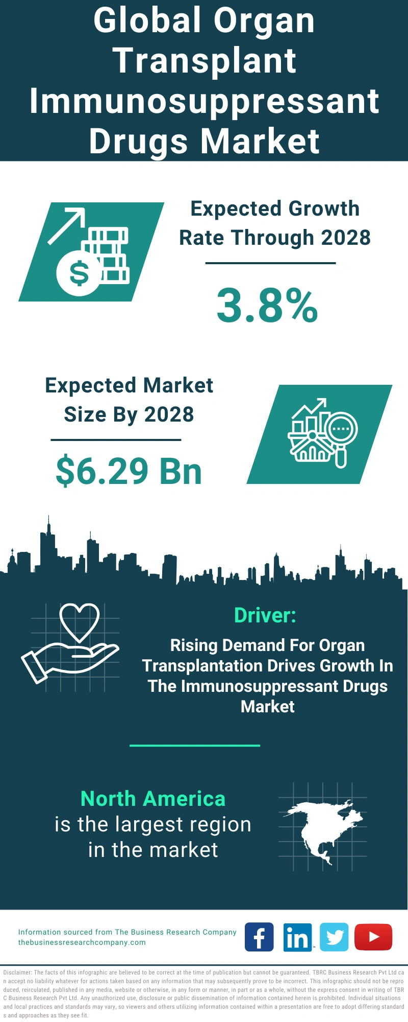 Organ Transplant Immunosuppressant Drugs Global Market Report 2024