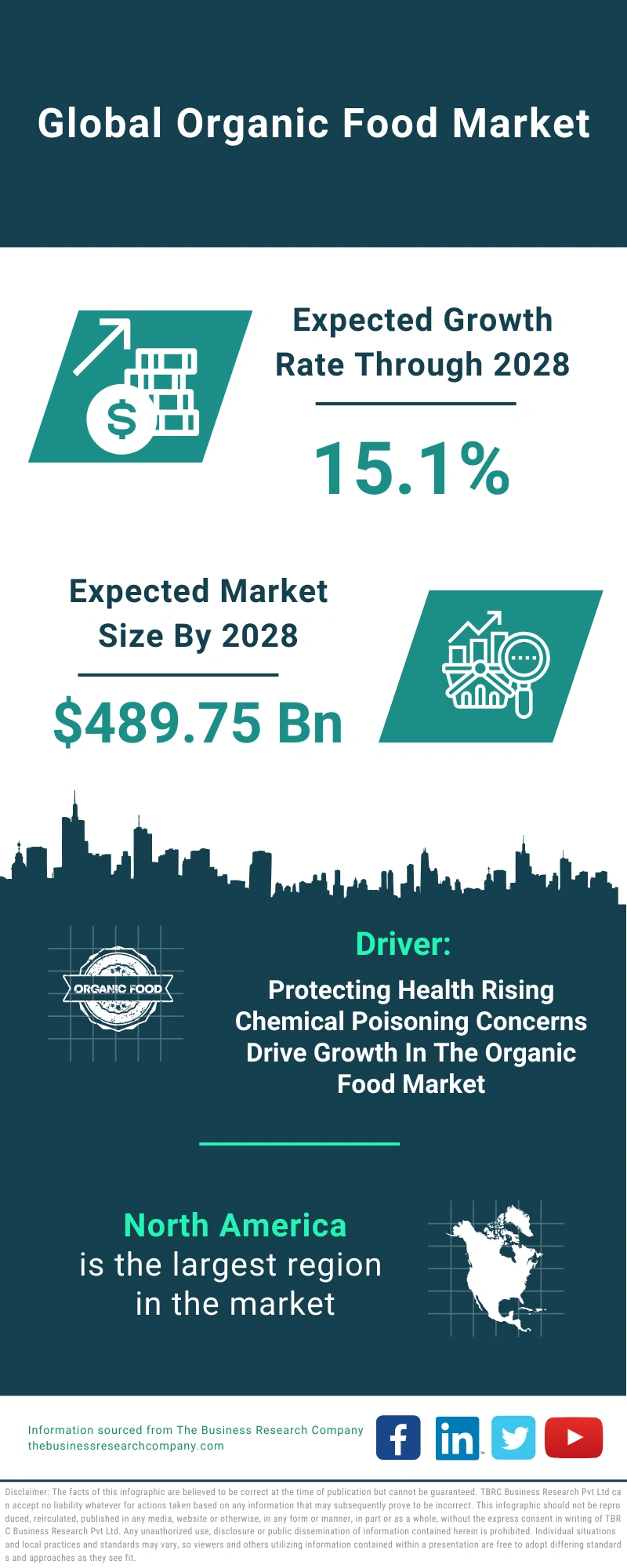 Organic Food Global Market Report 2024