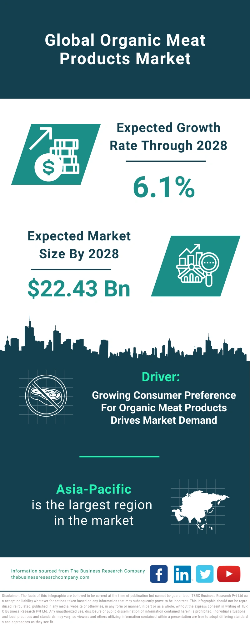 Organic Meat Products Global Market Report 2024