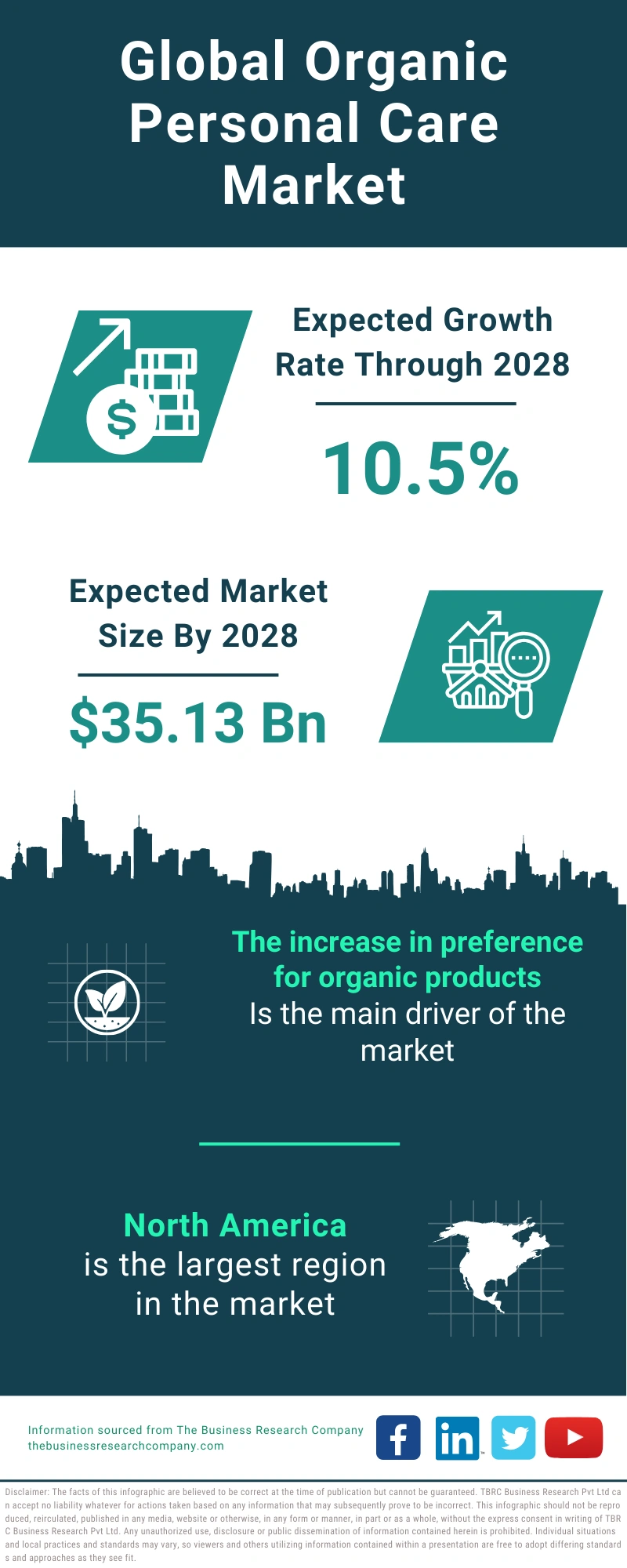 Organic Personal Care Global Market Report 2024