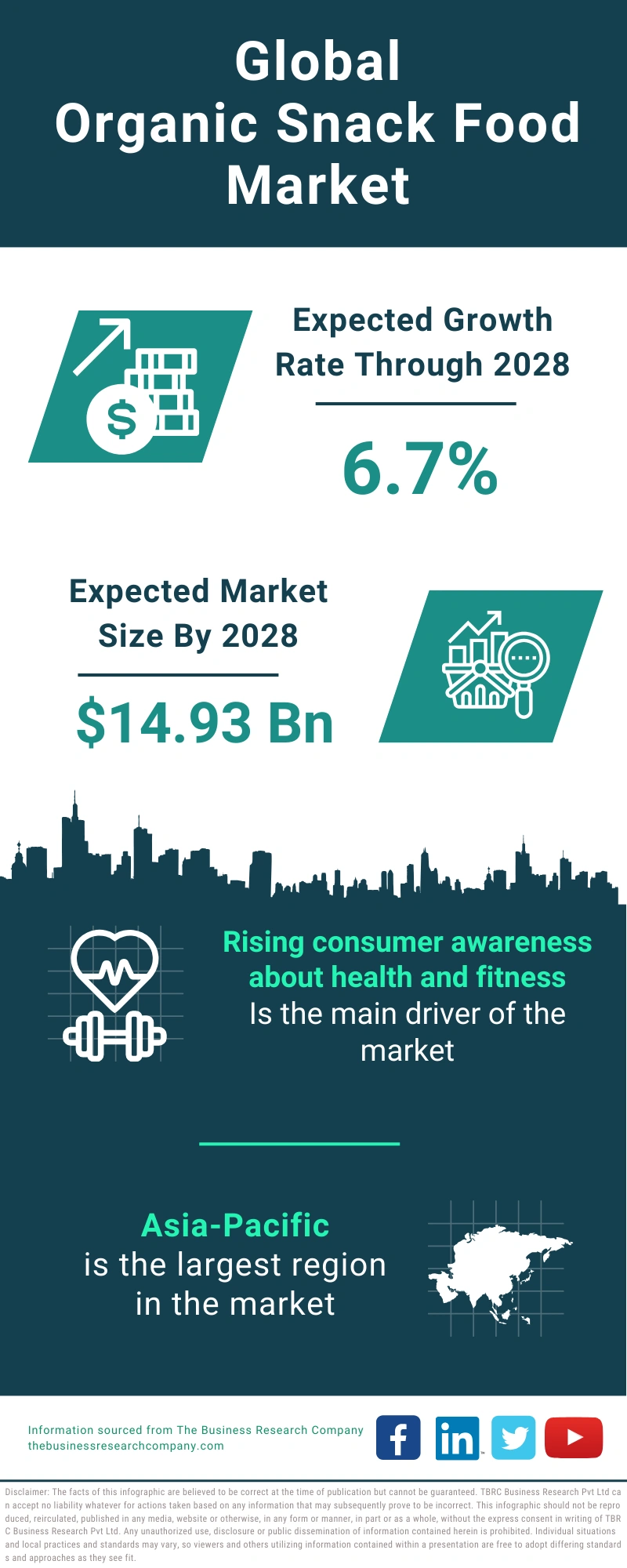 Organic Snack Food Global Market Report 2024