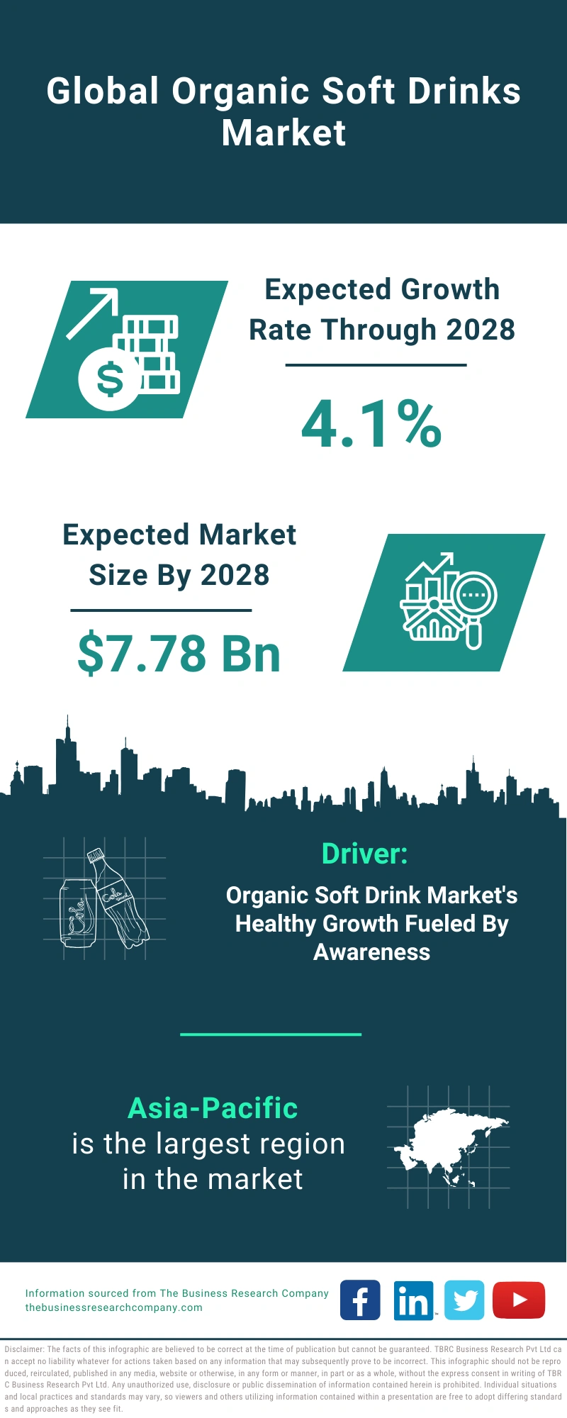 Organic Soft Drinks Global Market Report 2024