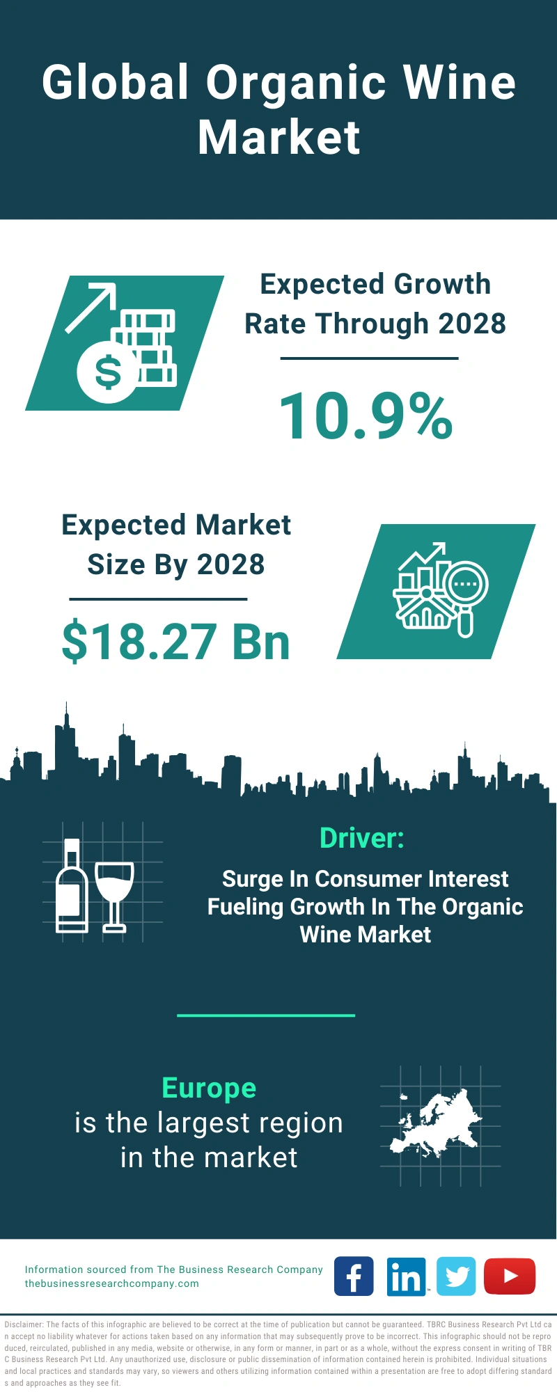 Organic Wine Global Market Report 2024