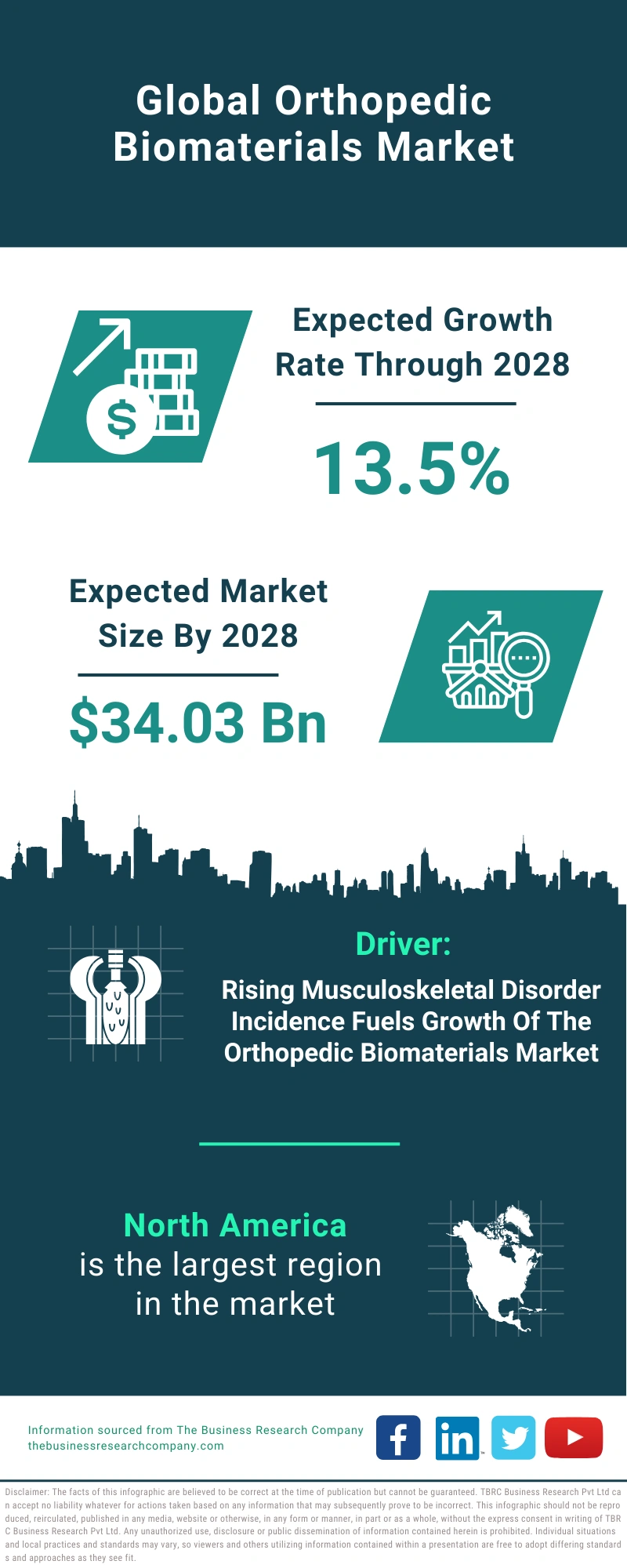 Orthopedic Biomaterials Global Market Report 2024