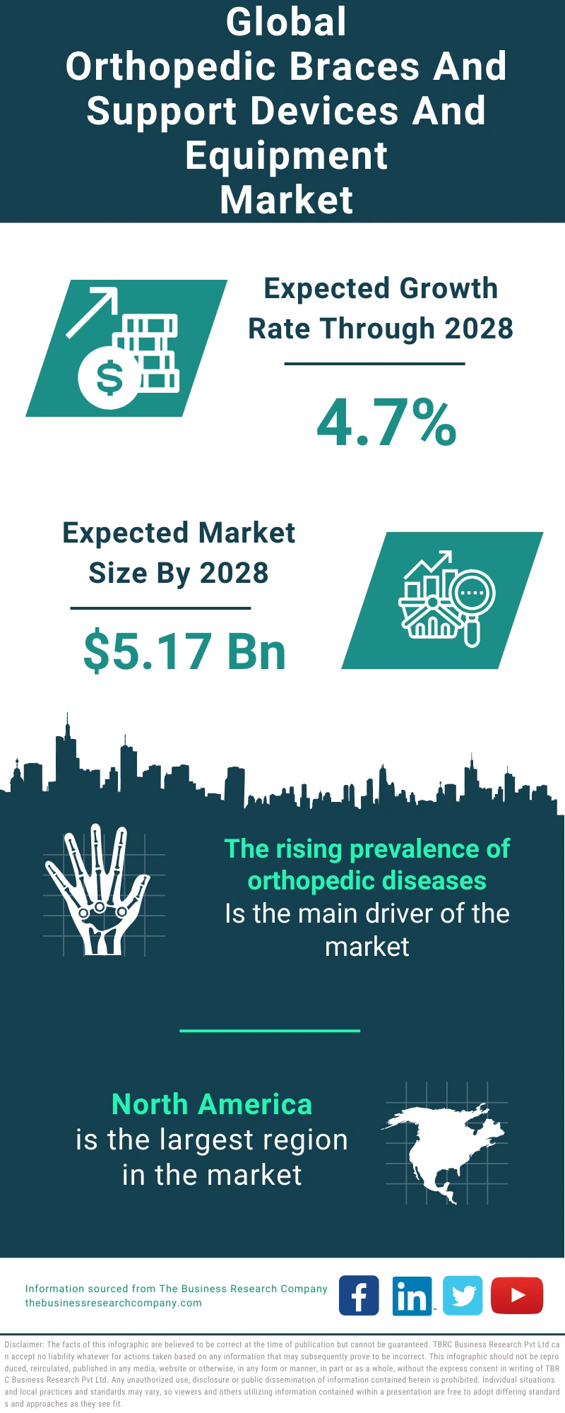 Orthopedic Braces And Support Devices And Equipment Global Market Report 2024