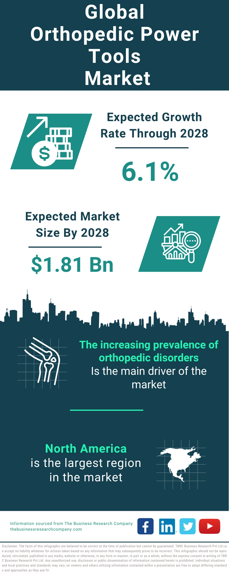 Orthopedic Power Tools Global Market Report 2024