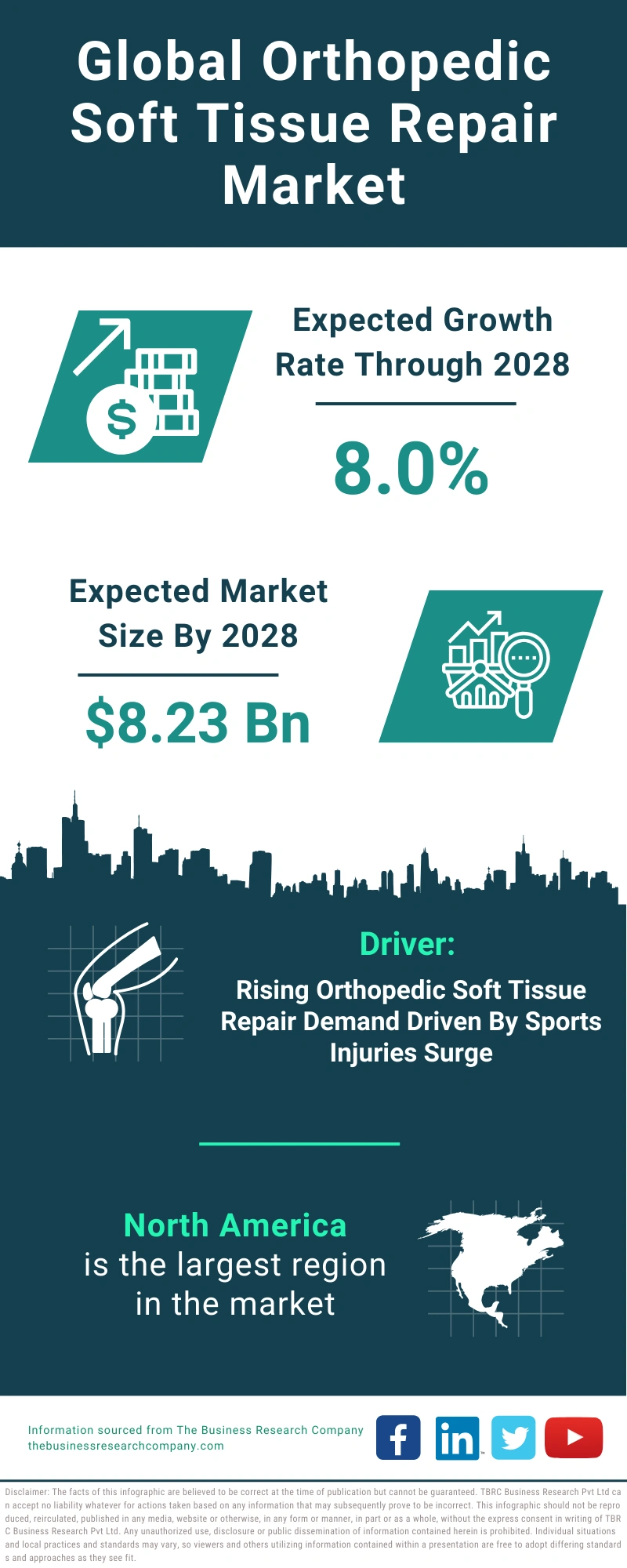 Orthopedic Soft Tissue Repair Global Market Report 2024